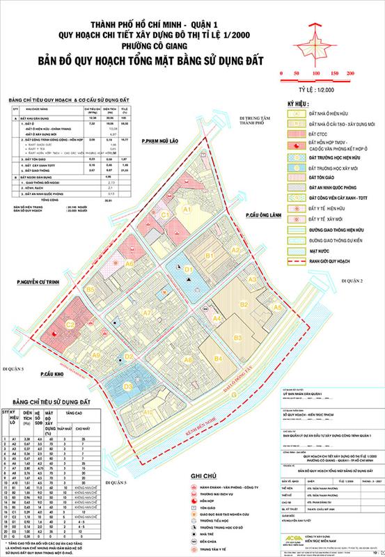 Duyệt Đồ án QH 1/2000 KDC phường Cô Giang và một phần phường Cầu Ông Lãnh, Quận 1