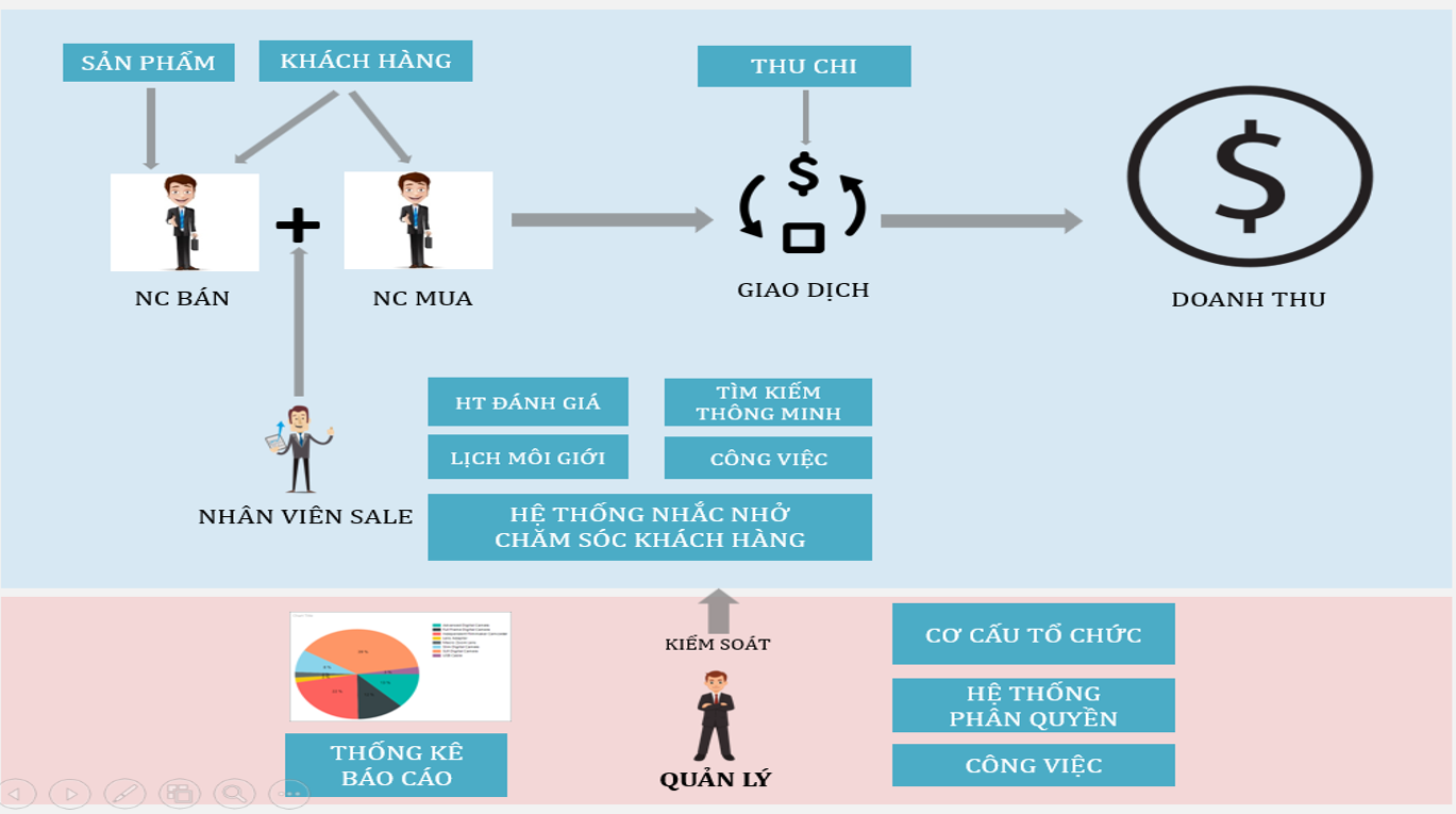 Kiến Thức Bất Động Sản | Quy Trình và Phương Pháp Định Giá Bất Động Sản