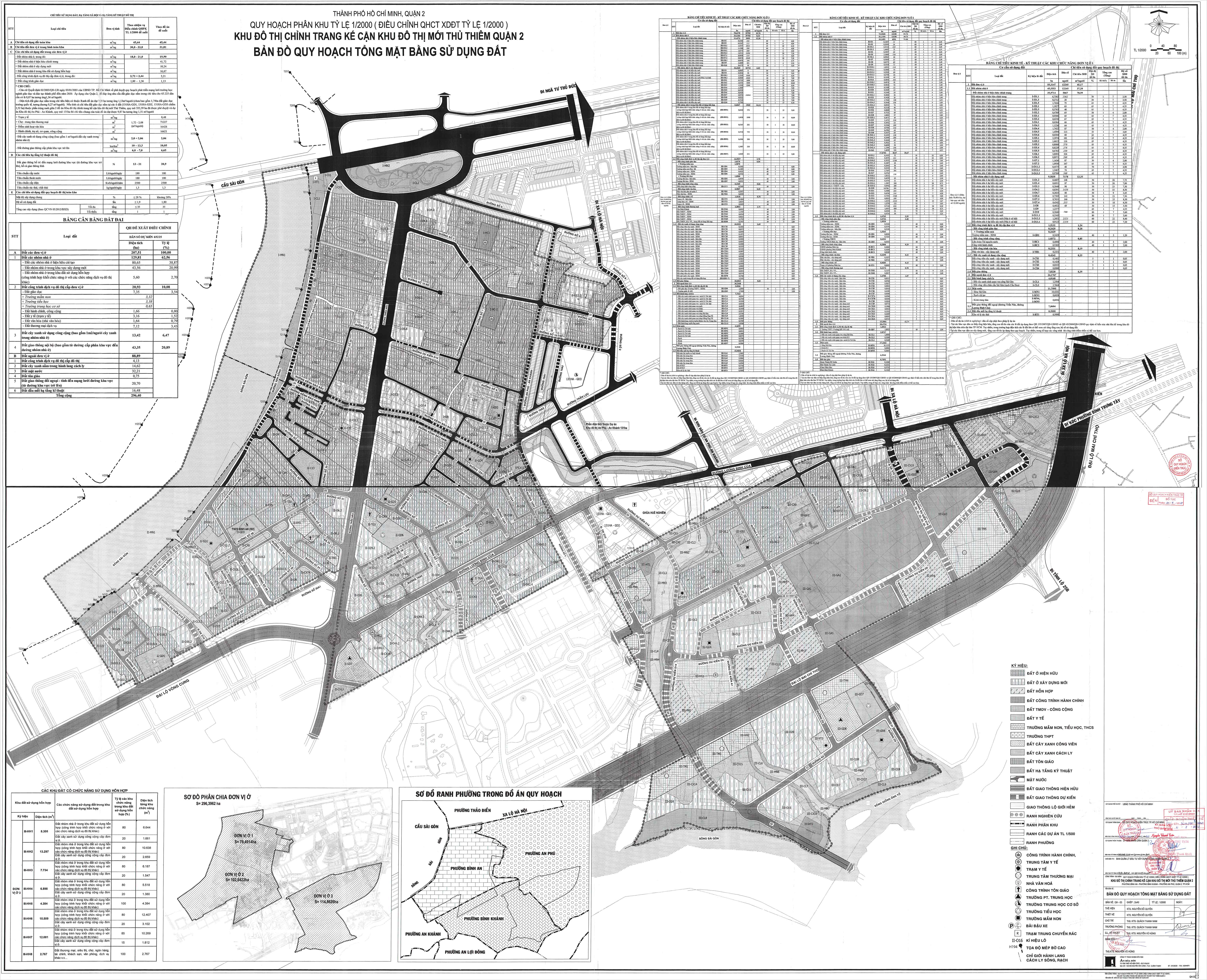 Quy hoạch phân khu 1/2000 | Quy hoạch quận 2