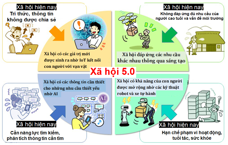 Xã hội 5.0 của Nhật Bản và Công nghệ 4.0